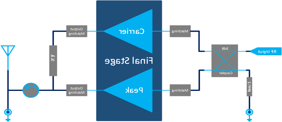 3300MHz-3800MHz 6W Final Solution(图1)