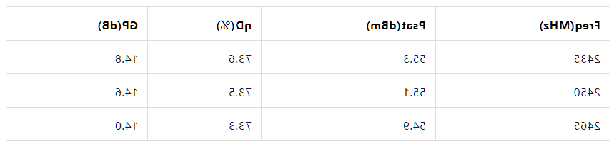 新品发布丨杏彩体育官网
半导体微波能2.4-2.5GHz 600W氮化镓射频功率放大器(图3)