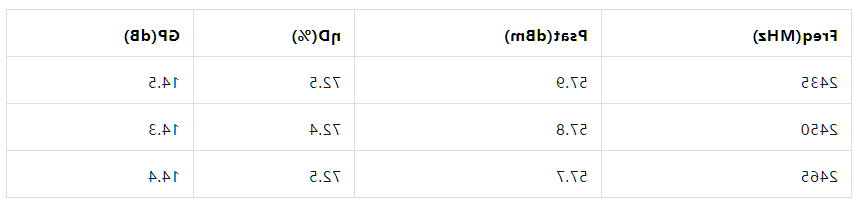 新品发布丨杏彩体育官网
半导体微波能2.4-2.5GHz 600W氮化镓射频功率放大器(图4)