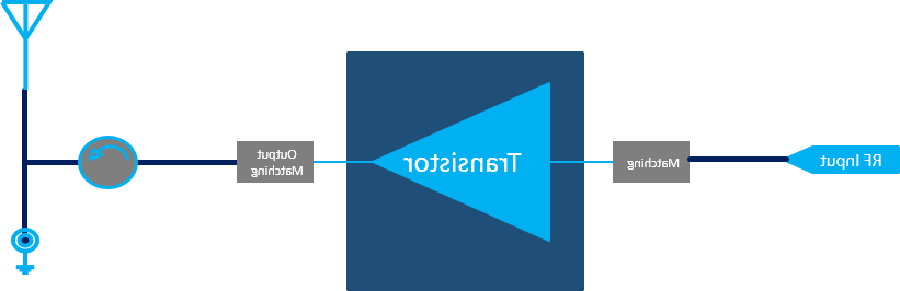 2400MHz-2500MHz 600W RF Energy  Solution(图1)