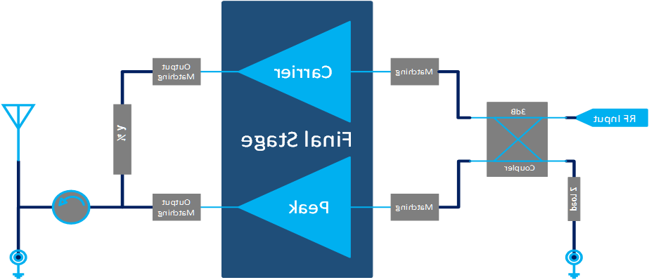 4800MHz-5000MHz 10W Final Solution(图1)